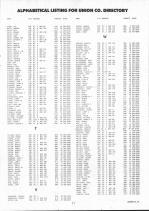 Landowners Index 012, Union County 1992